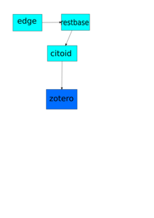 An image show zotero request flow