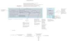 Detailed diagram showing the build flow