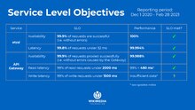 slide of Tuning Sessions for SLOs