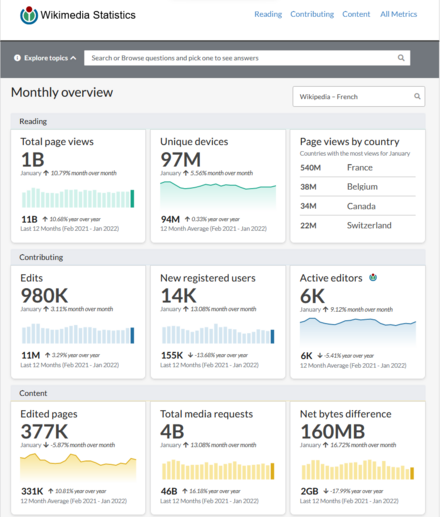 Wikistats interface