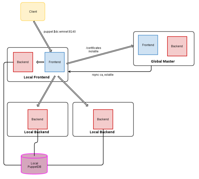 File:Puppet-diagram.png