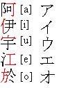 Pirmieji katakanos ženklai kildinami iš paryškintųjų hieroglifų dalių