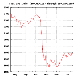 Vaizdas:Black Monday FTSE.png