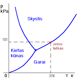 Vaizdas:Agregatines busenos.png