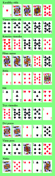 Vaizdas:Poker-hands lt.png