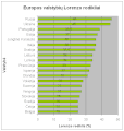 Versijos 18:27, 11 kovo 2008 miniatiūra