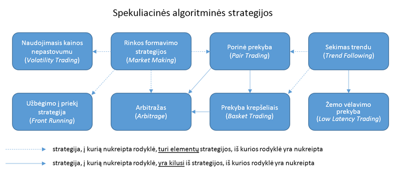 Vaizdas:Spekuliacinės algoritminės strategijos.png