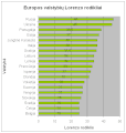 Versijos 18:13, 11 kovo 2008 miniatiūra