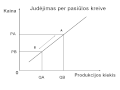 Versijos 17:23, 3 lapkričio 2006 miniatiūra