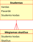 Vaizdas:RelLente.svg