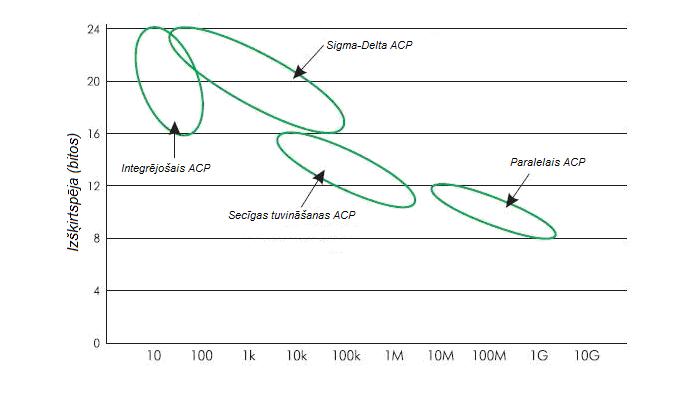 Attēls:ACP veidi&frekvences.JPG