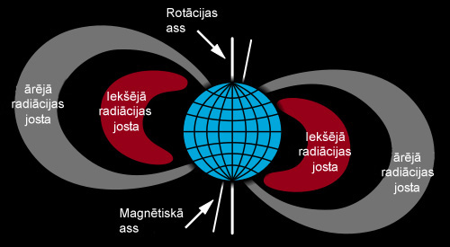 Attēls:Van Allena jostas.jpg