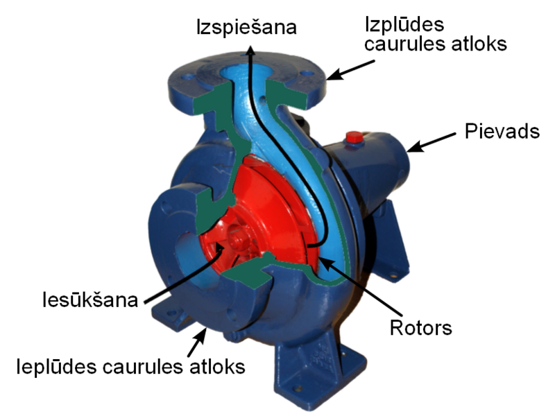 Attēls:Centrifugal Pump lv.png