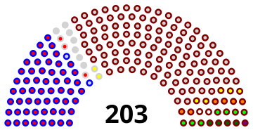 Attēls:LRAugstakaPadome.svg