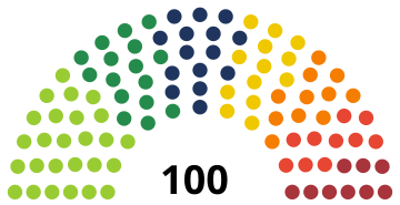 Attēls:14saeima.svg