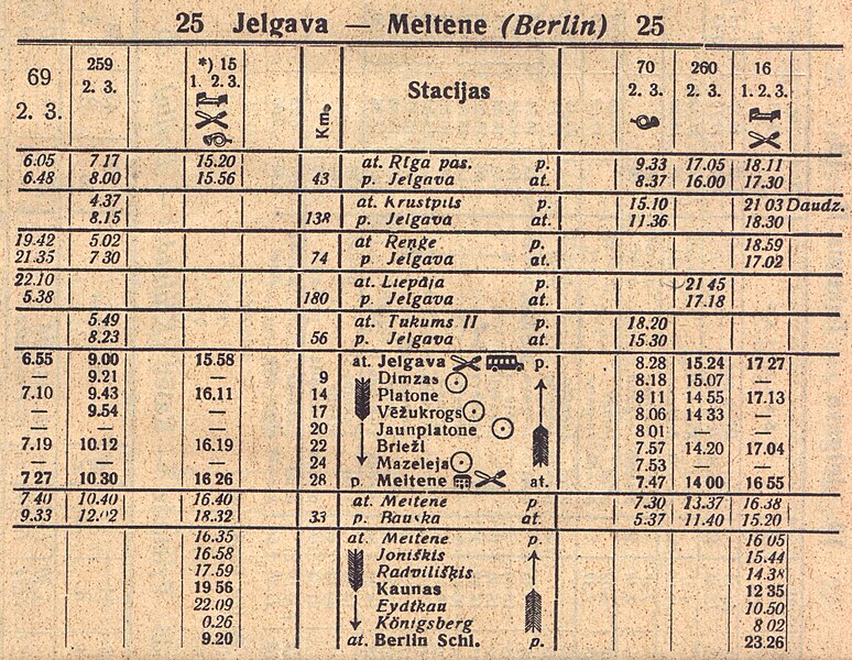 Attēls:Jelgava - Meitene 1940.JPG