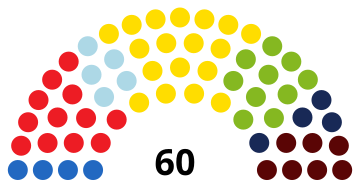 Attēls:2020 Riga City council elections results.svg