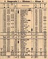 Vilcienu saraksts maršrutā Daugavpils—Rēzekne—Rītupe 1940. gada vasarā[10]