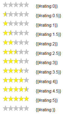 Display of examples for the Semantic Rating extension