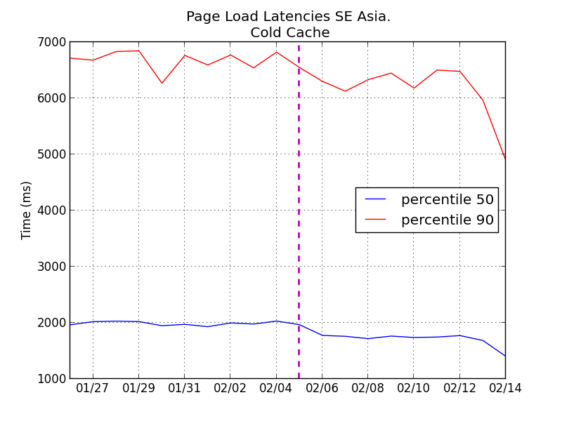 File:Total-latencies-ASIA.png