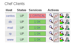 File:Nagios ServiceGroup.png