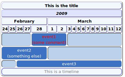 File:TimelineTable screenshot days display.jpg