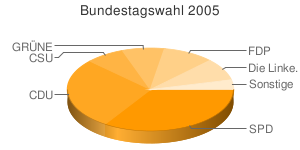 File:Ghart4mw.pie.png