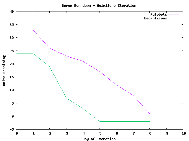 File:Example gnuplot.png