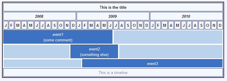 File:Timelinetable.jpg