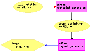 File:WgraphSample.png