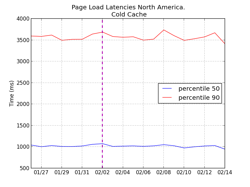 File:Total-latencies-NA.png