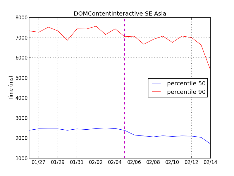 File:DOMInteractive-ASIA.png