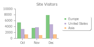 File:Pchart4mw-sample-01.png