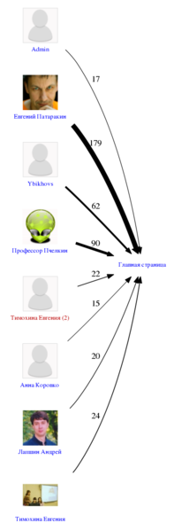 File:Extension-collaboration-diagram-default-skin.png