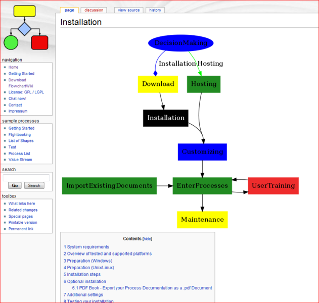 File:FlowchartWiki-Screenshot.png