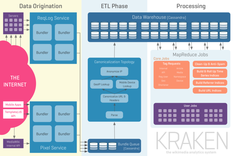 File:Kraken flow diagram.png