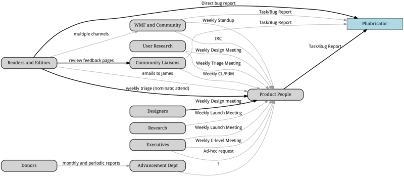 File:VE process.png