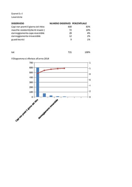 File:Diagramma-di-Pareto-Lorenzo-Cucchini.pdf