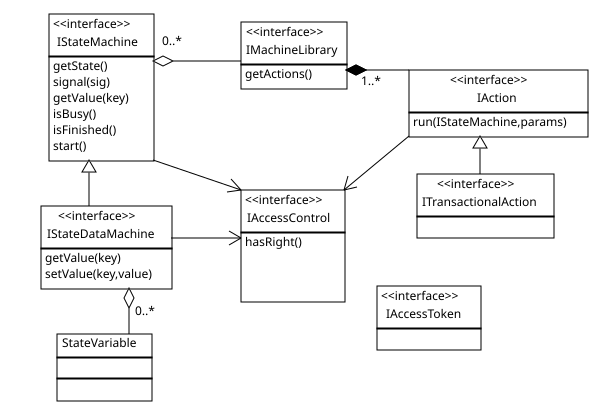 File:Workflow - interfaces.svg