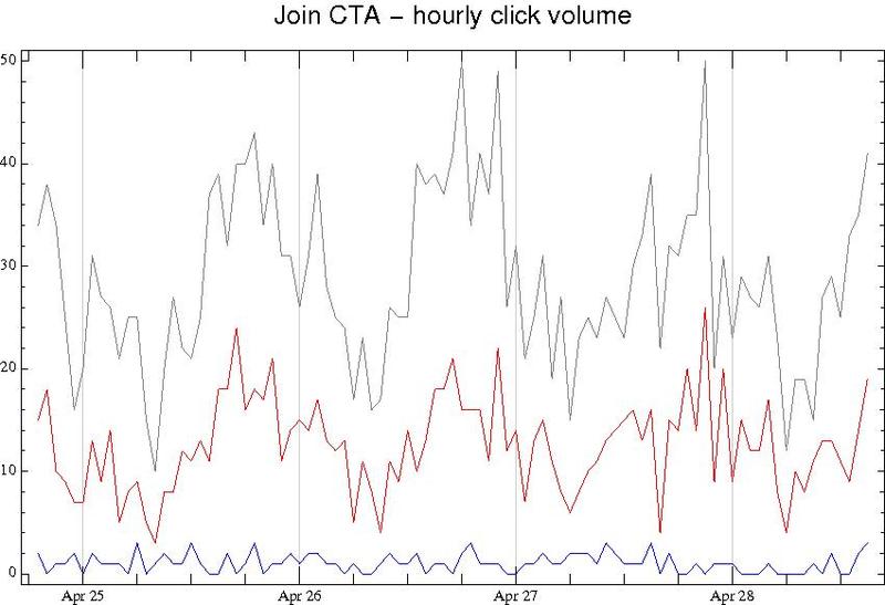 File:AAP cta join plot.pdf