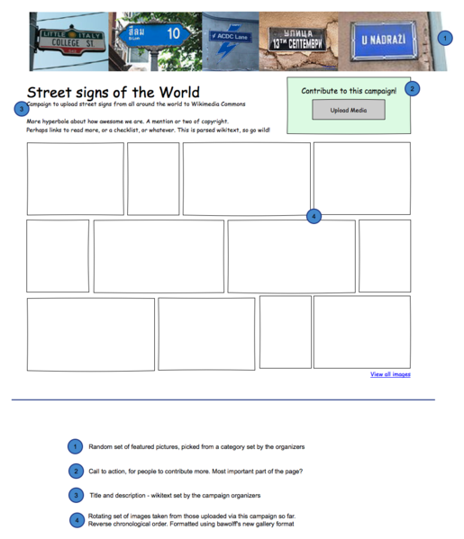 File:Campaign page wireframe.png