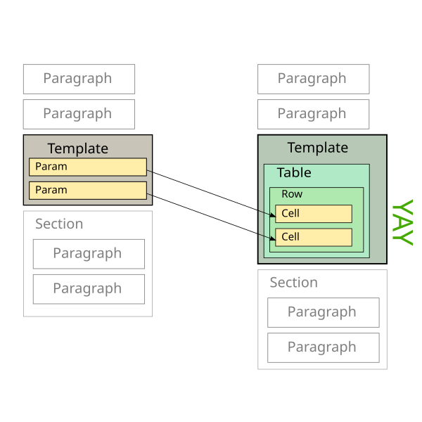 File:Template-expansion-good.svg