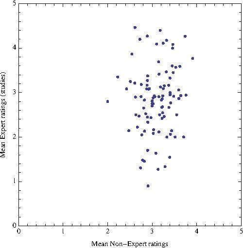 File:AAP corr exp nonexp studies 94.pdf