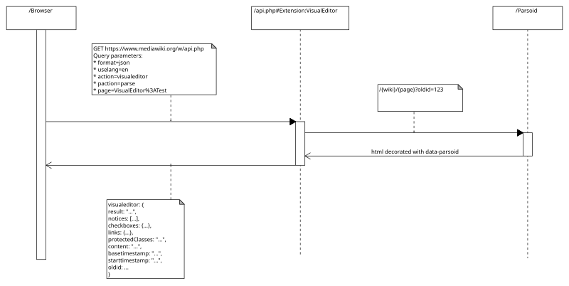 File:VisualEditor sequence-diagram page-retrieval.svg