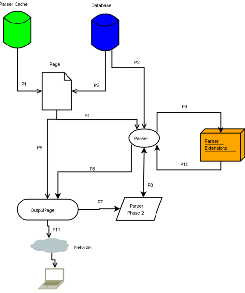 File:BizzWiki Flow.png