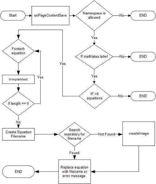 File:MathLaTeX Flowchart v1.jpg