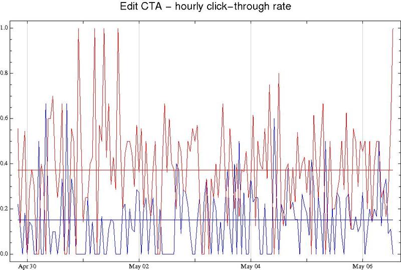 File:AAP cta edit plot ctr 3.pdf