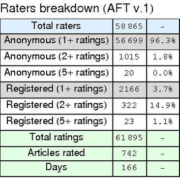 File:AAP rater breakdown v1.pdf