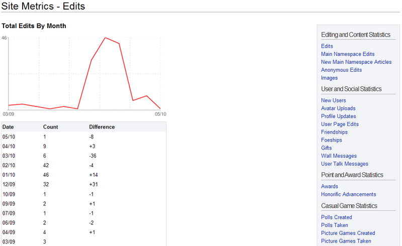 File:SiteMetrics.png