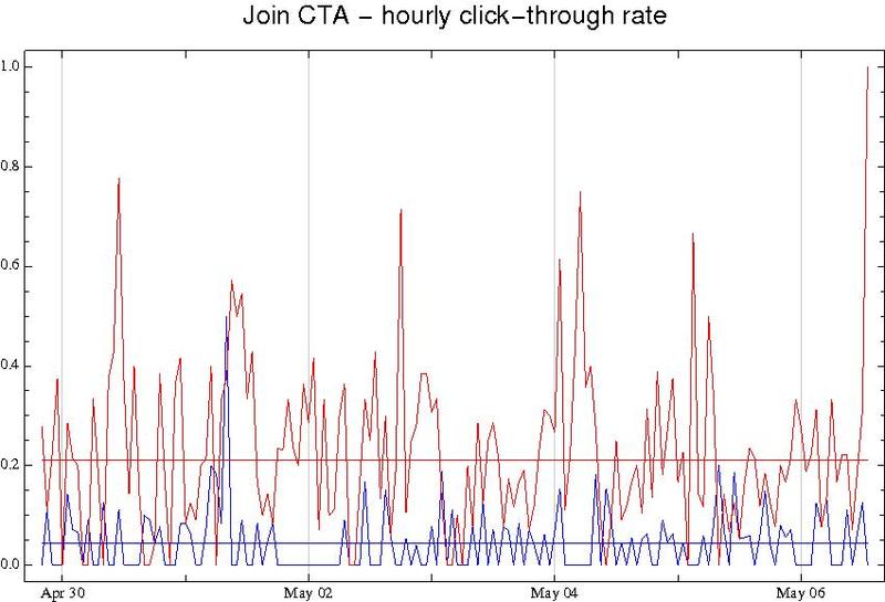 File:AAP cta join plot ctr 3.pdf